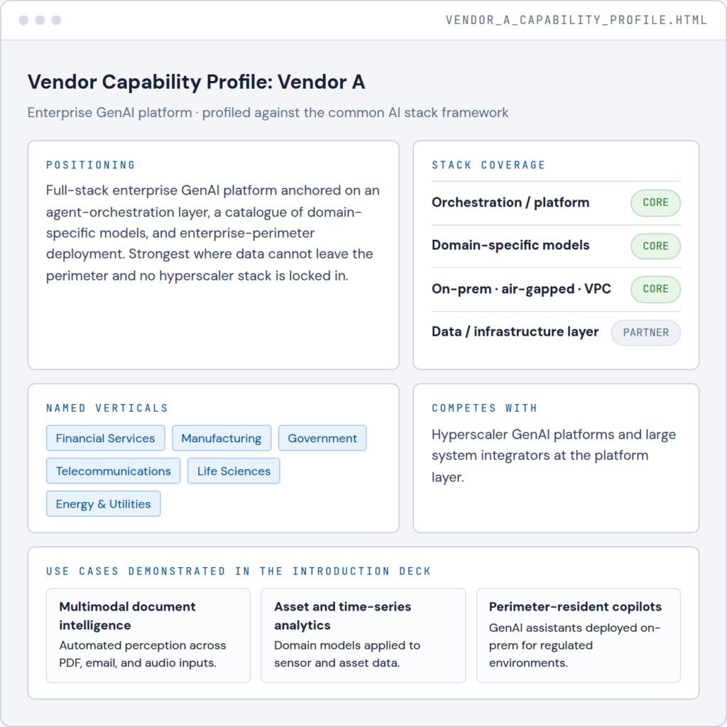 Vendor profile